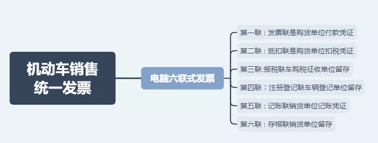 日常發票常規，費用發票還有這11種不能再報銷