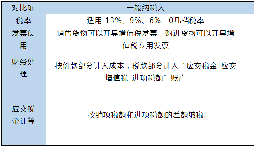 小規模和一般納稅人的區別在哪里？